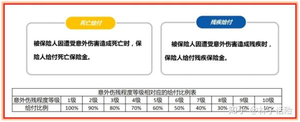 意外险受益人选什么比较好？意外险单位受益人-图3