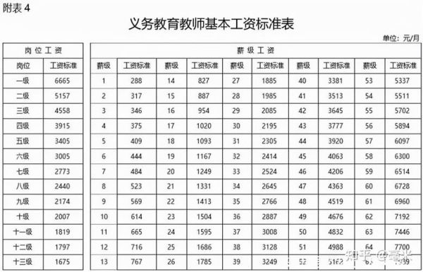 2023年教师一次性奖励会取消吗？事业单位工资扣减-图2