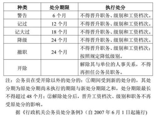 事业单位严重警告的结果？事业单位行政处分的影响-图3