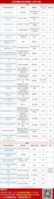 2022年有毒有害岗位津贴标准？关于农业单位专职从事有毒-图2