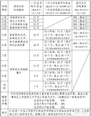 2022年有毒有害岗位津贴标准？关于农业单位专职从事有毒-图3