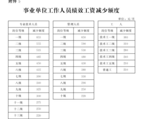 事业单位绩效停发原因？事业单位停发工资吗-图3