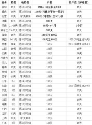 公务员二胎产假国家规定2019？福建省事业单位二胎产假几天-图1