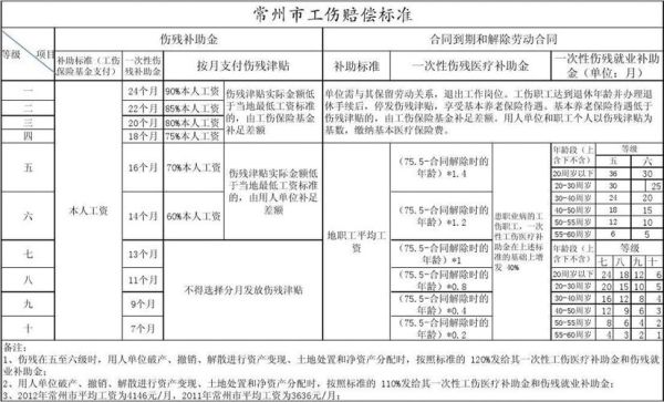 员工在家突发重病单位有补偿吗？职工有病单位给补偿-图3