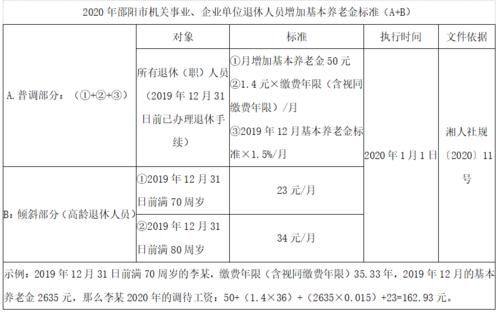 事业单位工勤人员退休职称有用吗？事业单位工勤岗位女退休-图2