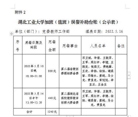 事业单位加班误餐补助列什么科目？河南事业单位加班误餐-图3