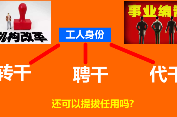 从事行政执法事业单位的工人可以聘干吗？事业单位能工人聘干吗-图3