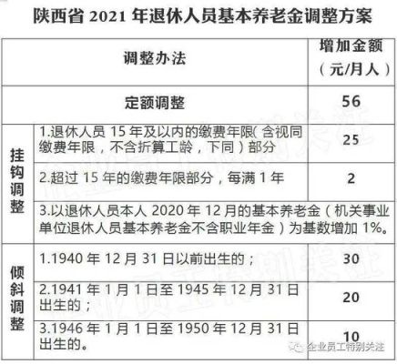 因病退职生活费最新规定？职工退职退休单位负担费用-图1