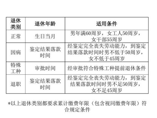 因病退职生活费最新规定？职工退职退休单位负担费用-图2