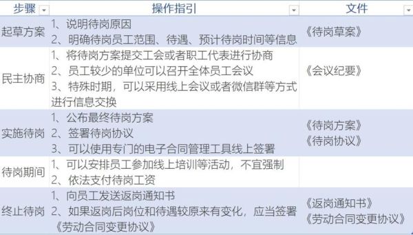 待岗意味着什么？待岗 还用去单位上班么-图2