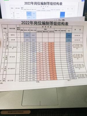 国内私企如何划分工资等级？关于企事业单位  工资-图1