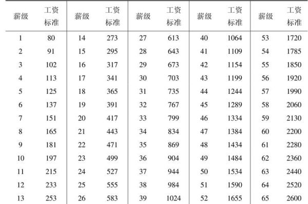 国内私企如何划分工资等级？关于企事业单位  工资-图2