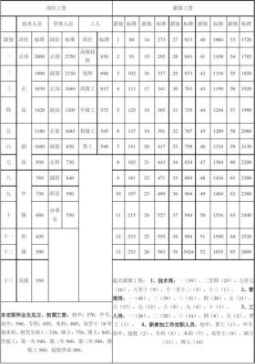 国内私企如何划分工资等级？关于企事业单位  工资-图3