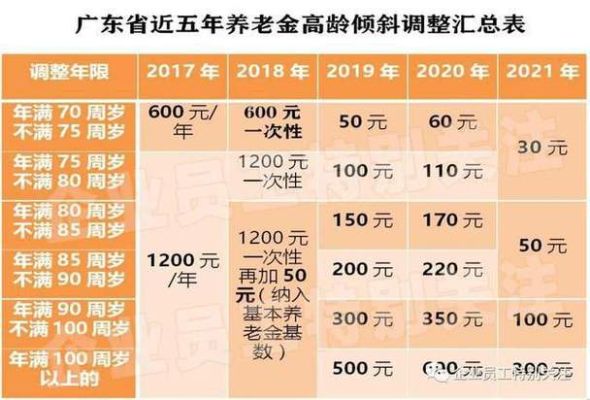 副高60岁退休政策哪年出台？事业单位退休年龄2015年新政策-图1