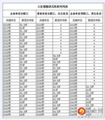 副高60岁退休政策哪年出台？事业单位退休年龄2015年新政策-图2