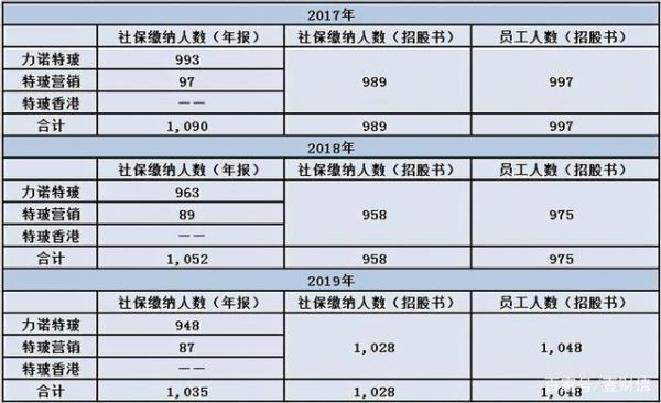 受雇于两家单位，社保怎么缴？个人能否在两家单位同时任职-图3