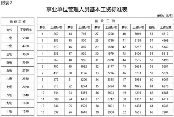 为什么一年要发十三个月的工资？事业单位发13个月工资么-图1