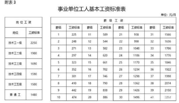 为什么一年要发十三个月的工资？事业单位发13个月工资么-图3