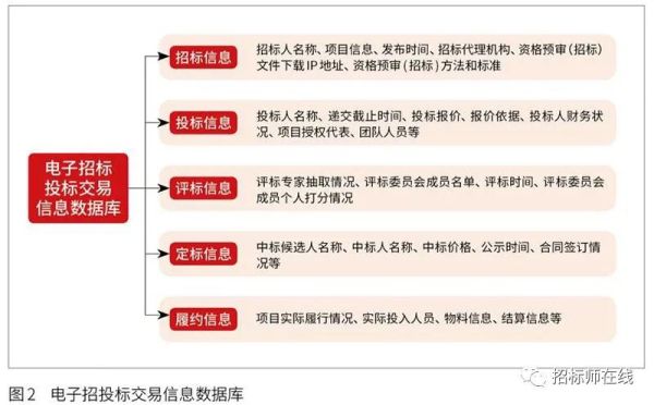 发现围标的投诉流程？围标投诉 处理单位-图1