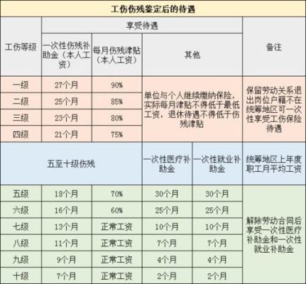 四级伤残退休新规定？事业单位工伤后退休新规定-图1