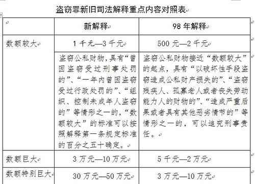 偷盗公司财物量刑标准？在单位上班盗窃罪-图2