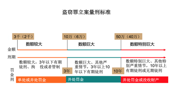 偷盗公司财物量刑标准？在单位上班盗窃罪-图3