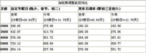 事业单位能否发放全勤奖金？事业单位有没有节假日加班费-图3