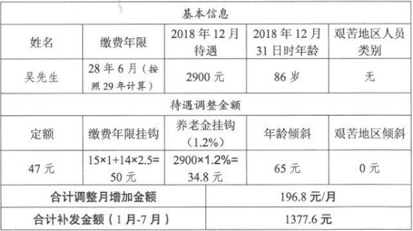 18年退休中人可补发多少养老金？2018事业单位退休中人-图1