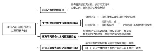 公司自然人要不要担刑责？自然人犯罪和单位犯罪的区别-图1