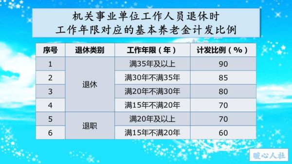 事业单位42年工龄退休金是多少？?~业单位退休金-图3