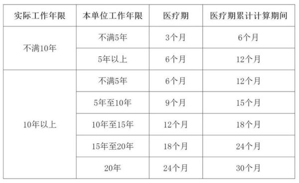 特殊疾病医疗期是24个月吗？单位可以延长医疗期么-图3