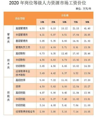 中国移动，岗位，定级，工资？行政单位学历工资规定-图1