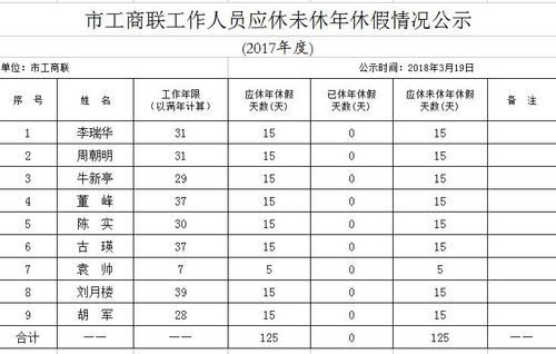 重庆未休公休补贴是否要取消？单位不让取消公休-图1