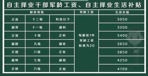 自主择业交社保军龄算不算工龄？军人是工作单位-图2