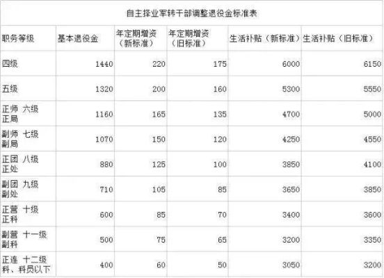 自主择业交社保军龄算不算工龄？军人是工作单位-图1