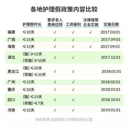 机关单位男士护理假规定是多少天？事业单位有护理假吗-图2