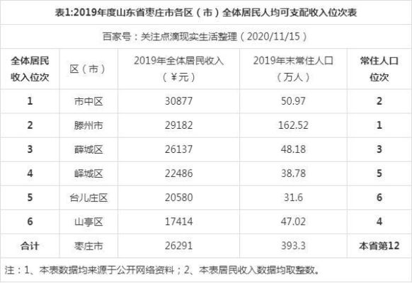 枣庄市鹏泰电力工程设备有限公司怎么样？山东省事业单位三险一金-图2