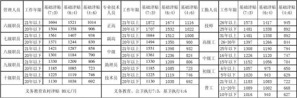 保留岗位绩效是什么意思？事业单位退休保留绩效工资-图1