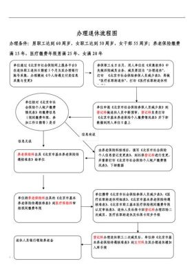 事业单位退休如何办理？事业单位办理职工退休手续-图1