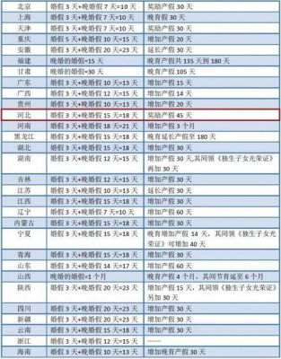 2021年事业单位婚假多少天？行政单位婚假一般多久-图3