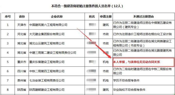 一建证注销要企业同意吗？一建换单位后不给注销-图2