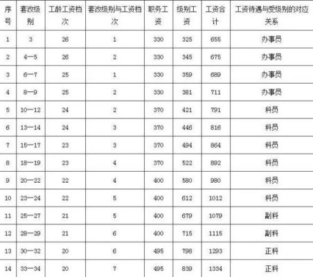 乌市技师学院怎么样？27年工龄事业单位技师工资-图2