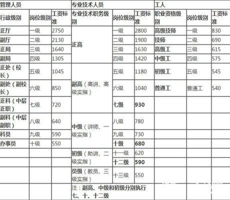 乌市技师学院怎么样？27年工龄事业单位技师工资-图1