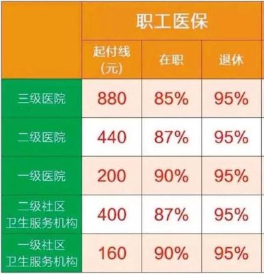 央企职工医保报销比例是多少？单位 医保 比例是多少钱-图1