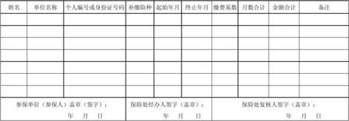 社保补缴明细清单怎么写？要求用人单位补缴社保的申请报告-图1