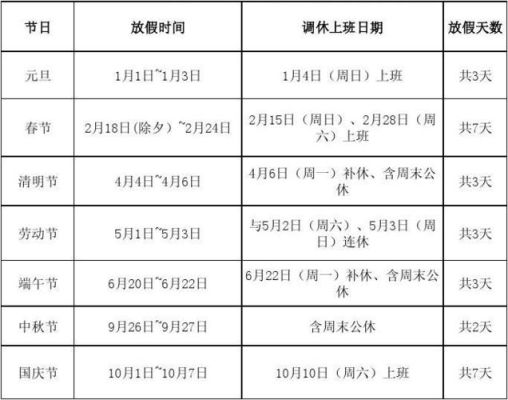 24小时值班应补休几天？不能补休的 单位每小时-图2