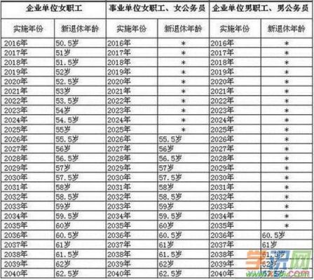 退休时整三十年工龄的事业单位高级工薪级工资是多少？事业单位多少工龄 可以退休工资吗-图3