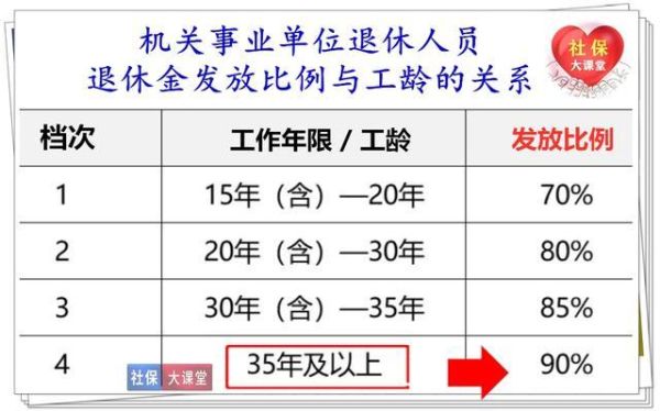 事业单位45年工龄退休新规？事业单位工龄退休年龄-图3