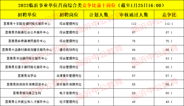 全额事业单位在编在岗人员啥意思？事业单位填在岗在编-图1