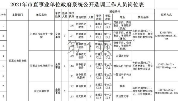 全额事业单位在编在岗人员啥意思？事业单位填在岗在编-图2